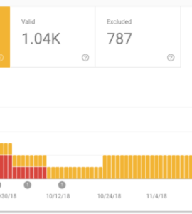 coverage report google