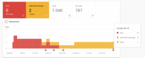 coverage report google