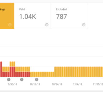 coverage report google