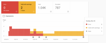 coverage report google