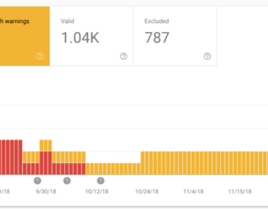 coverage report google