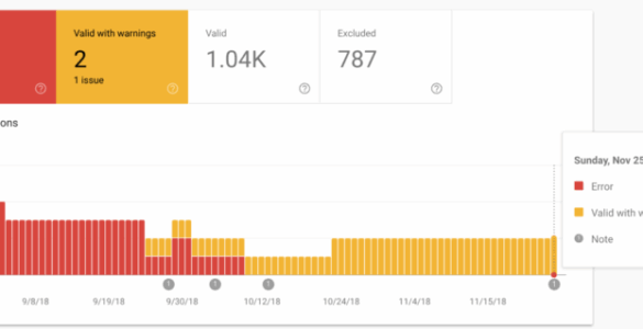 coverage report google