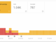coverage report google