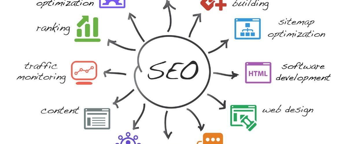 cara kerja algoritma google